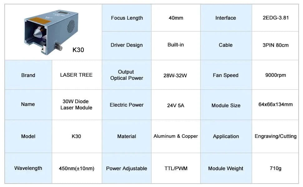 LASER TREE Laser Module 10W/20W/30W/40W Optical Power with Air Assist Laser Head TTL Blue Light for Engraver Cutting Wood Tools