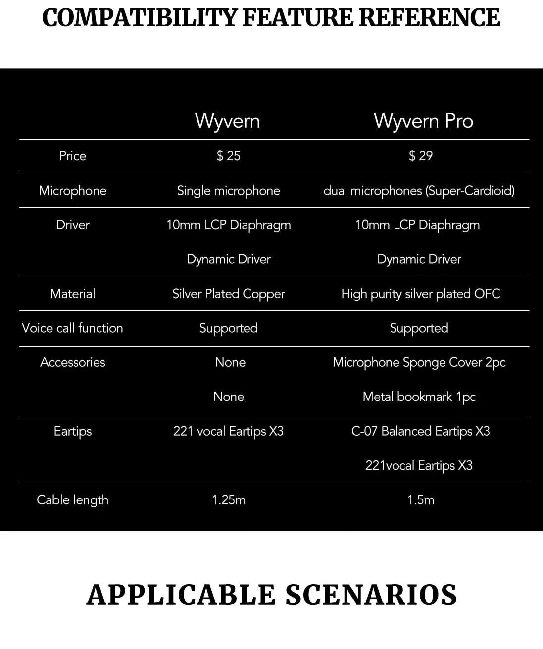 Kinera Celest Wyvern PRO/Wyvern IEM Audio With Detachable Boom Microphone Earphone Cable Gaming DJ Music Earphones