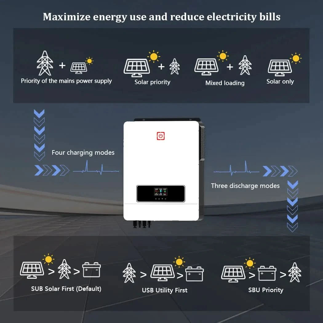 Y&H 10.2KW/6.2KW Hybrid Solar Inverter On/off grid Inverter 48V 220V Pure Sine Wave Inverter MPPT 160A/120A Charge Controller