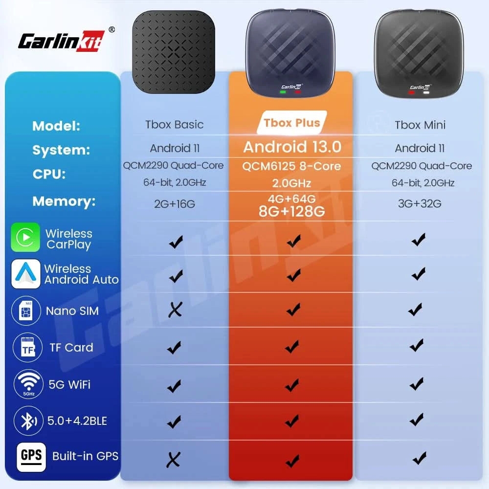 CarlinKit CarPlay Ai Box Android 13 Plus or Android 11 Smart Car Box Android Auto Wireless CarPlay 4GLTE for Audi Mazda VW Haval