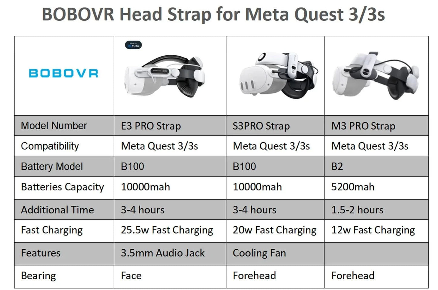 BOBOVR Head Strap compatible with Meta Quest 3/Quest3S BOBOVR S3 Pro/E3PRO/M3 Pro Battery Head Strap VR accessories