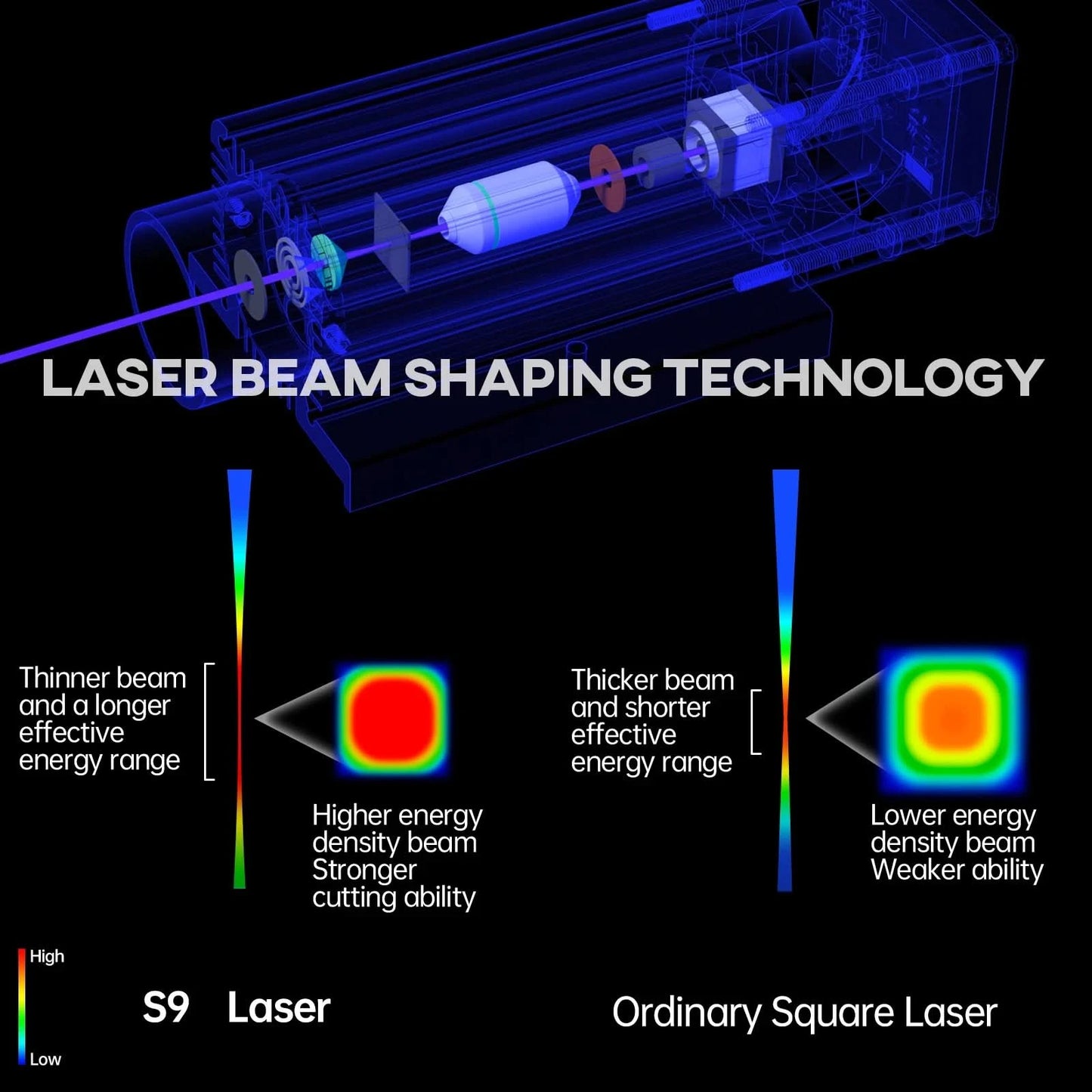 SCULPFUN S9 Laser Machine 90W CO2 Laser Effect Engraving Cutting Tool High Accuracy 410x420mm Carving Quick Assembly