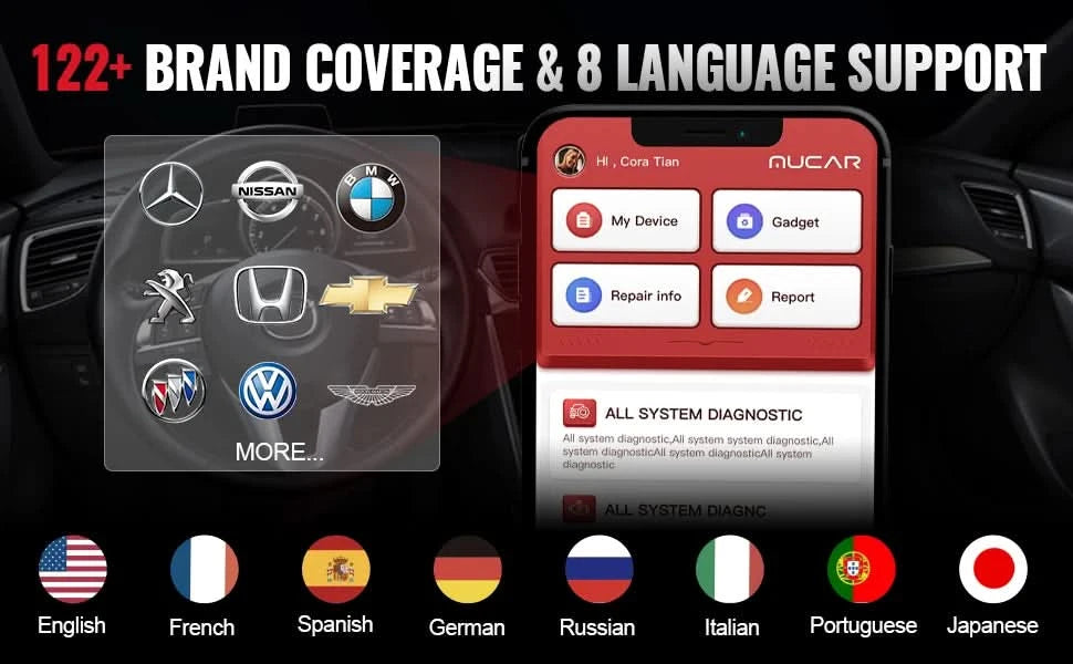 MUCAR BT200 & BT200 Pro Obd2 Diagnostic Tools Bluetooth obd 2 Scanner Automotriz Code Reader All System Diagnosis Free for Life